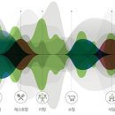 포낙보청기경주센터