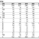 ﻿효성ITX : ﻿꾸준한 실적, 저평가 매력 이미지