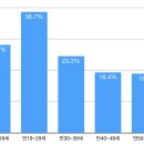 인터페이스PC방 이미지