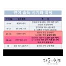 언어심리학 이미지