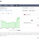 (주)대정테크 | 여행블로거의 투자일기 공모주 주식청약 &amp; 외화 미국달러, 러시아 루블 후기