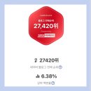 슈퍼멤버스 블랙 승급 혜택 | 일방100 레드에서 블랙등급 된 후기