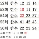 158회 한수 am 05:00 수정 이미지