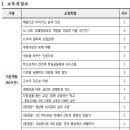 일본어 1정자격연수에 대한 참고 정보 : 2026 전주대 연수 커리큘럼 + 2026 원광대 연수 커리큘럼 이미지