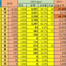 20190525 (토) 수원성 신대공원 번개 이미지