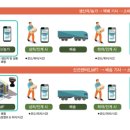신선유통 이미지