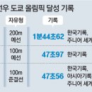 도쿄올림픽 (71) 수영 자유형 100m서 황선우 5위 이미지