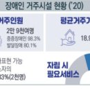 정부 '장애인 탈시설 로드맵' 가시화…2025년부터 740여명 지원 이미지