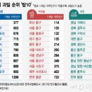 어진동푸르지오시티앞 이미지