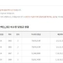 ７４호종합가판
