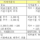 KOSPI200지수선물의 산출방식과 특징 이미지