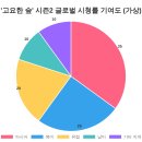 아마존월드 이미지