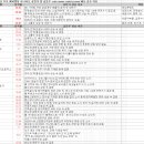 1월 17일 특징주 상한가 및 급등종목 / 시간외 단일가 상위 종목
