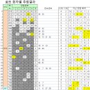 미니스톱 남대전물류센터점 | 814회 로또 1등 6명 30억원씩 당첨번호와 당첨 판매점