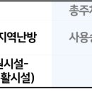 하남미사모두부동산중개사무소 네이버블로그