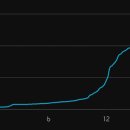 유니버서울 | 일잘하는 유튜브편집회사, 유니버랩 미디어 후기