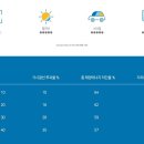 솔라가드 - 구미시 비산로 25 | 솔라가드