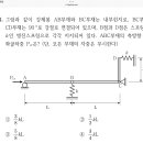 스프링 좌굴 기둥 질문드립니다 이미지