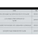 정온건축사사무소 이미지