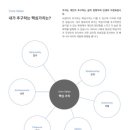 웨이마크(waymark)