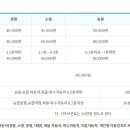 면목견인보관소 이미지