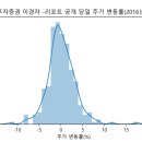 케이탑가스