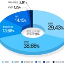 증권 및 예탁금 관리 한국증권금융 이미지