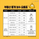 디지털부동산중개 이미지