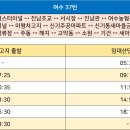 여수농협동부지점 이미지