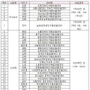 중랑장애인자립생활센터 이미지