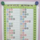 지에스25 일번가점 이미지