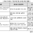 삼창카서비스