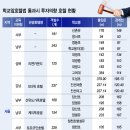 학교앞 - 포항시 북구 삼호로 482 | 학교앞