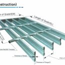 스틸그레이팅 구조 및 단면 치수 성능표/주문 생산 납품문의 이미지