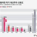 씨앤아이(C&I) 이미지