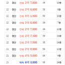센트럴OK공인중개사사무소 이미지