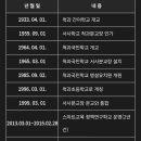 척과(병설)유치원 이미지