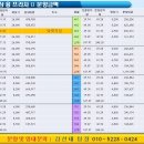 삼융프라자 이미지