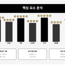 AI 활용 중급 과정-오피스 시간 절약 도전 하기 | 무신사 상품노출순위 효과적으로 올리는 방법 2025년 최신 전략