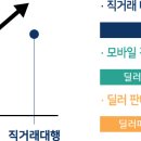 (주)마이마부 이미지