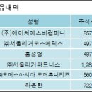 에스비컴퍼니 이미지