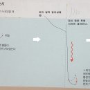 평산의 한 뼘 다가가는 붕어낚시(3) 바늘과 봉돌 중 먼저 바닥에 닿는 것? 그리고 사선입수와 착지오차는? 이미지