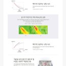 도영엔지니어링