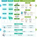 [2023 DAILY PICK 제106호] 「2023년 하반기 경제정책방향」 발표 등 이미지