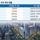 녹사평대로 이미지