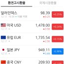 유니슨헬쓰케어코리아 유한회사 | AI 메모리 슈퍼사이클 확인… 마이크론 어닝 서프라이즈(25.12.18.목요일 모닝브리핑 by.파동여우)