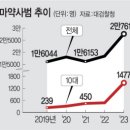 인서유통