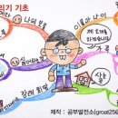 마인드맵공부법 네이버블로그
