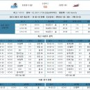 02/19(수) 17:00 여V리그 한국도로공사 vs IBK기업 이미지