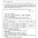 소로3-17 네이버블로그